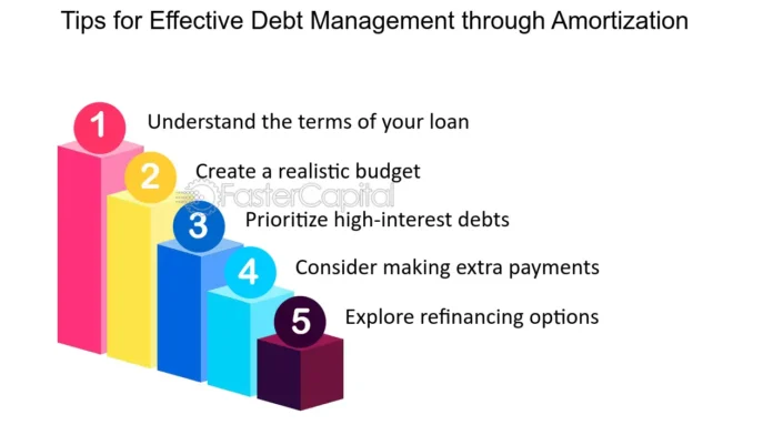 How to Manage Debt and Save Effectively