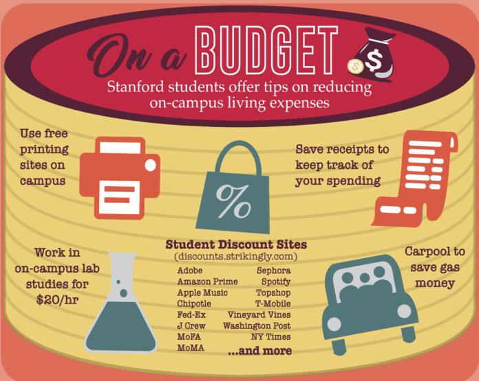 What Are The Budgeting Tips for College Students?