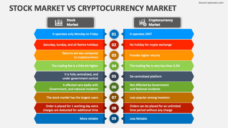 Cryptocurrency vs Stock Market 2025: Which Investment Will Dominate and Maximize Your Wealth?