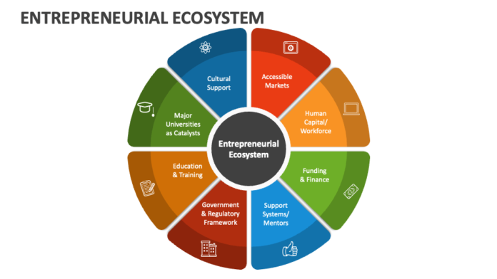 Top Trends in Entrepreneurship for 2025